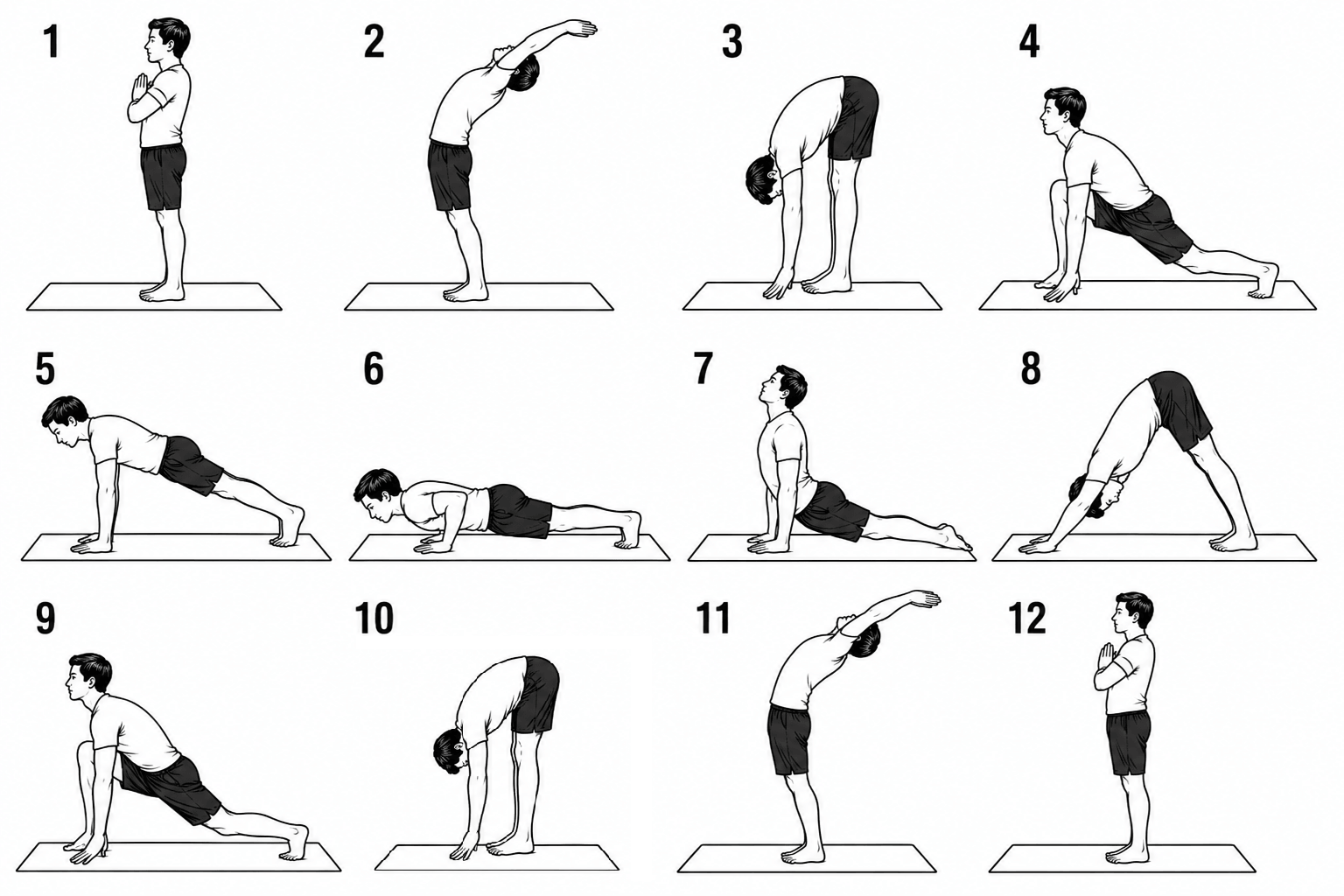 Hatha Surya Namaskar — Sun Salutation sequence